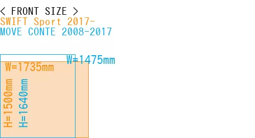 #SWIFT Sport 2017- + MOVE CONTE 2008-2017